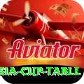 asia cup table Apps (Tools & Injectors) Elite v3.6.5