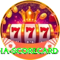 india scorecard Pro1 v3.4.0